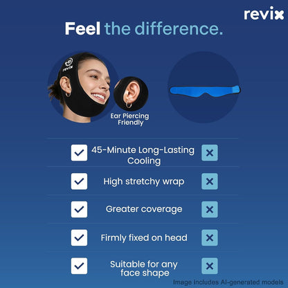 REVIX Wisdom Teeth Ice Pack Head Wrap for Face, Jaw & Chin Relief, Black | For Oral Surgery, Tooth Extraction, TMJ & Teeth Removed, 4 Reusable Hot & Cold Gel Packs, 3D Snug Fit