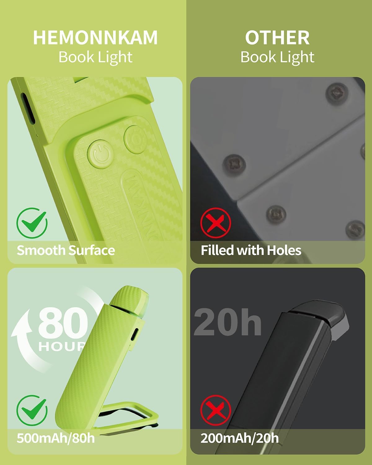 HEMONNKAM Book Reading Light, Rechargeable Clip on Booklight, Eye Caring 3 Color Temperatures & 5 Brightness Levels, Night Use for Bed, Long Lasting, Reading at Night in Bed, Romantic Purple