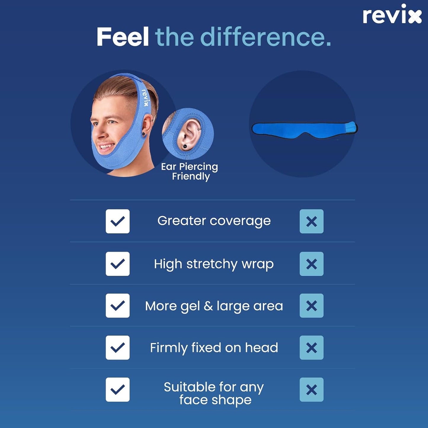 REVIX Wisdom Teeth Ice Pack Head Wrap for Face, Jaw & Chin Relief, Black | For Oral Surgery, Tooth Extraction, TMJ & Teeth Removed, 4 Reusable Hot & Cold Gel Packs, 3D Snug Fit
