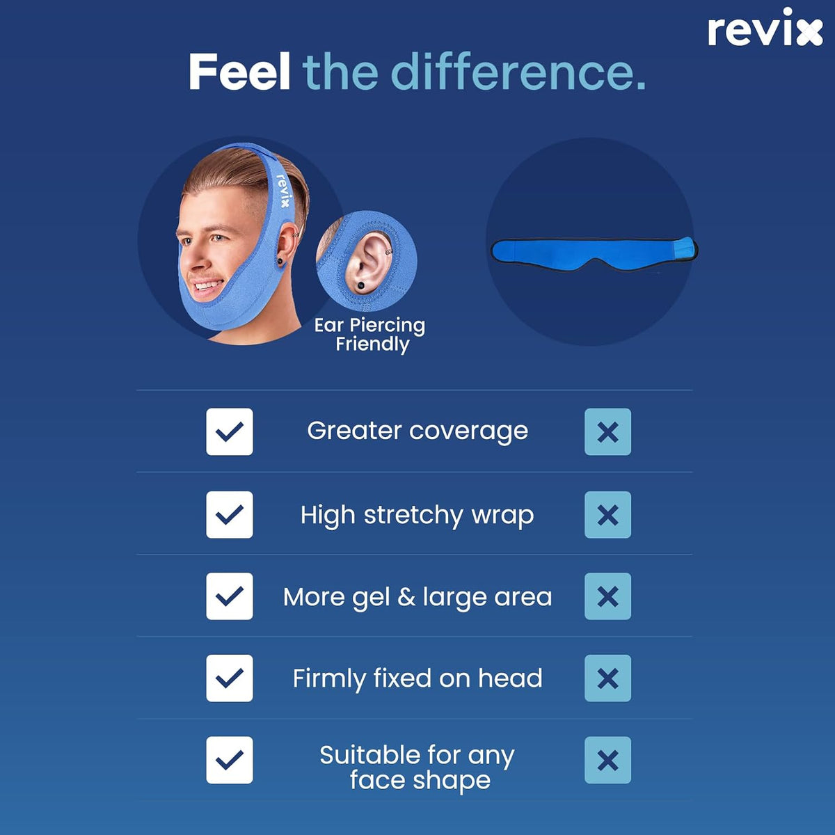 REVIX Wisdom Teeth Ice Pack Head Wrap for Face, Jaw & Chin Relief, Black