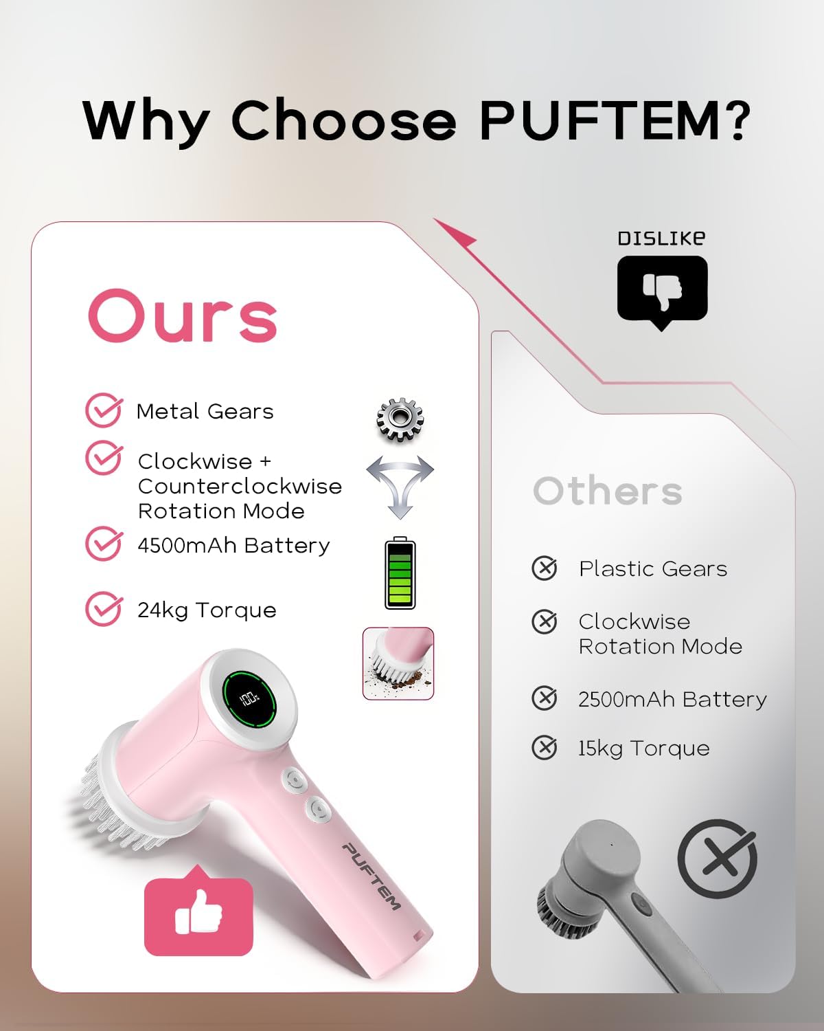 PUFTEM Electric Shower Scrubber, Cordless Bathroom Scrubber, Dual Direction | Dual Direction Cleaning, 6 Replaceable Brush Heads, IPX7 Waterproof, Kitchen, Grout, Tile, Tub, Sink and Corner Cleaning
