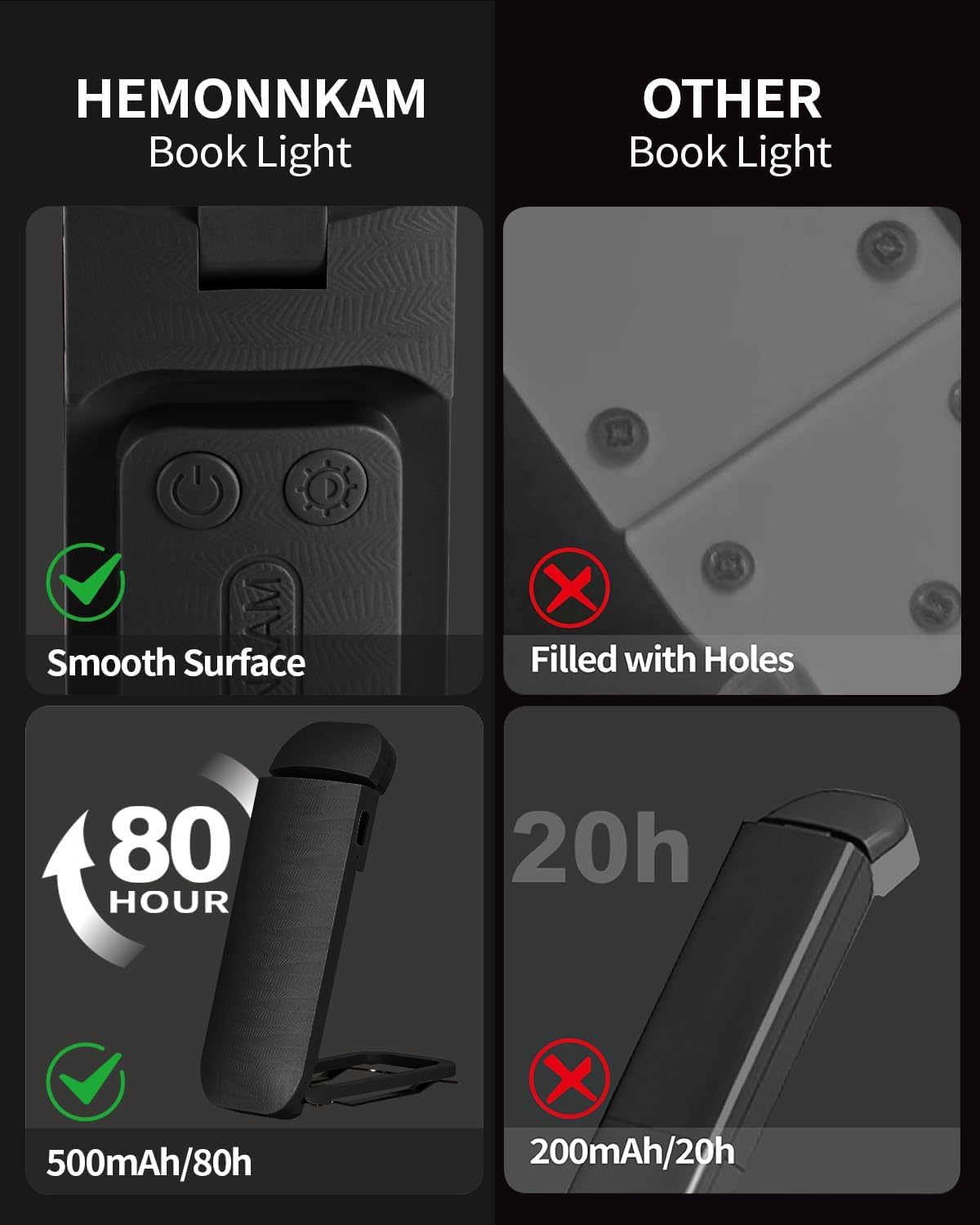 HEMONNKAM Book Reading Light, Rechargeable Clip on Booklight, Eye Caring 3 Color Temperatures & 5 Brightness Levels, Night Use for Bed, Long Lasting, Reading at Night in Bed, Purple