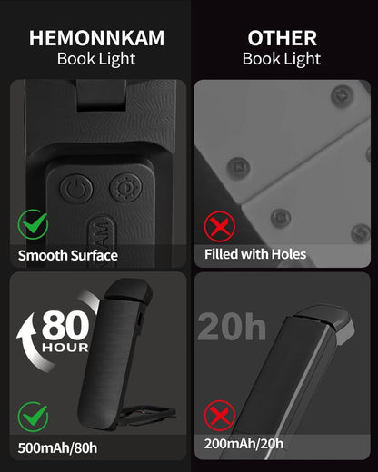 HEMONNKAM Book Reading Light, Rechargeable Clip on Booklight, Eye Caring 3 Color Temperatures & 5 Brightness Levels, Night Use for Bed, Long Lasting, Reading at Night in Bed, Purple