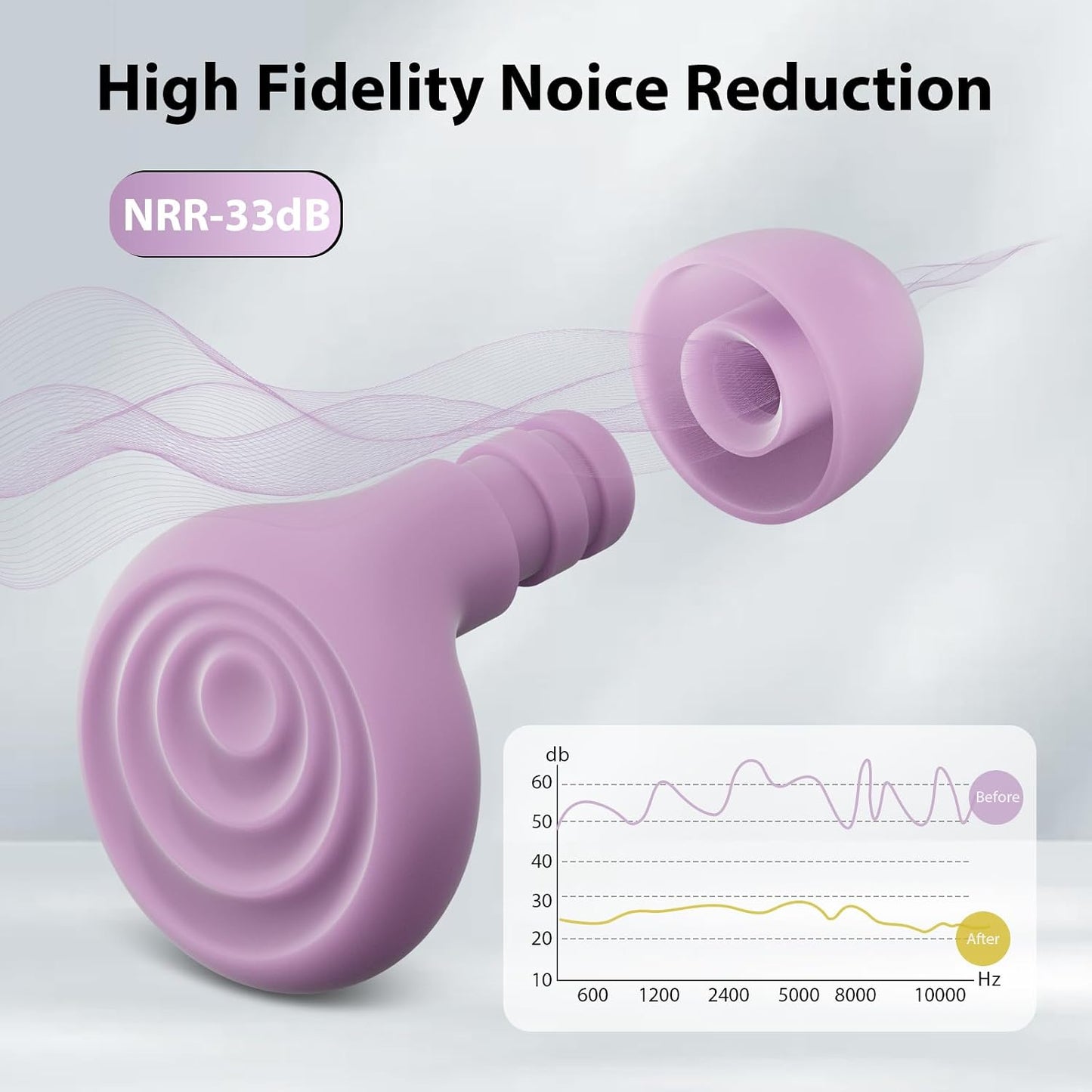 Yawsoy Ear Plugs for Sleeping Noise Cancelling, Reusable Soft Noise Reduction Earplugs for Sleep, Focus, Travel, Work, Motorcycle, Concert with 6 Silicone Ear Tips and 6 Foam Ear Tips - 25-35dB Black