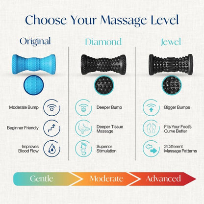 Tumaz Foot Roller & Massage Ball 3-in-1 Set | Foot Roller, Spiky & Lacrosse Balls | Ergonomic Design | Deep Tissue Massage | Foot Relaxation & Recovery