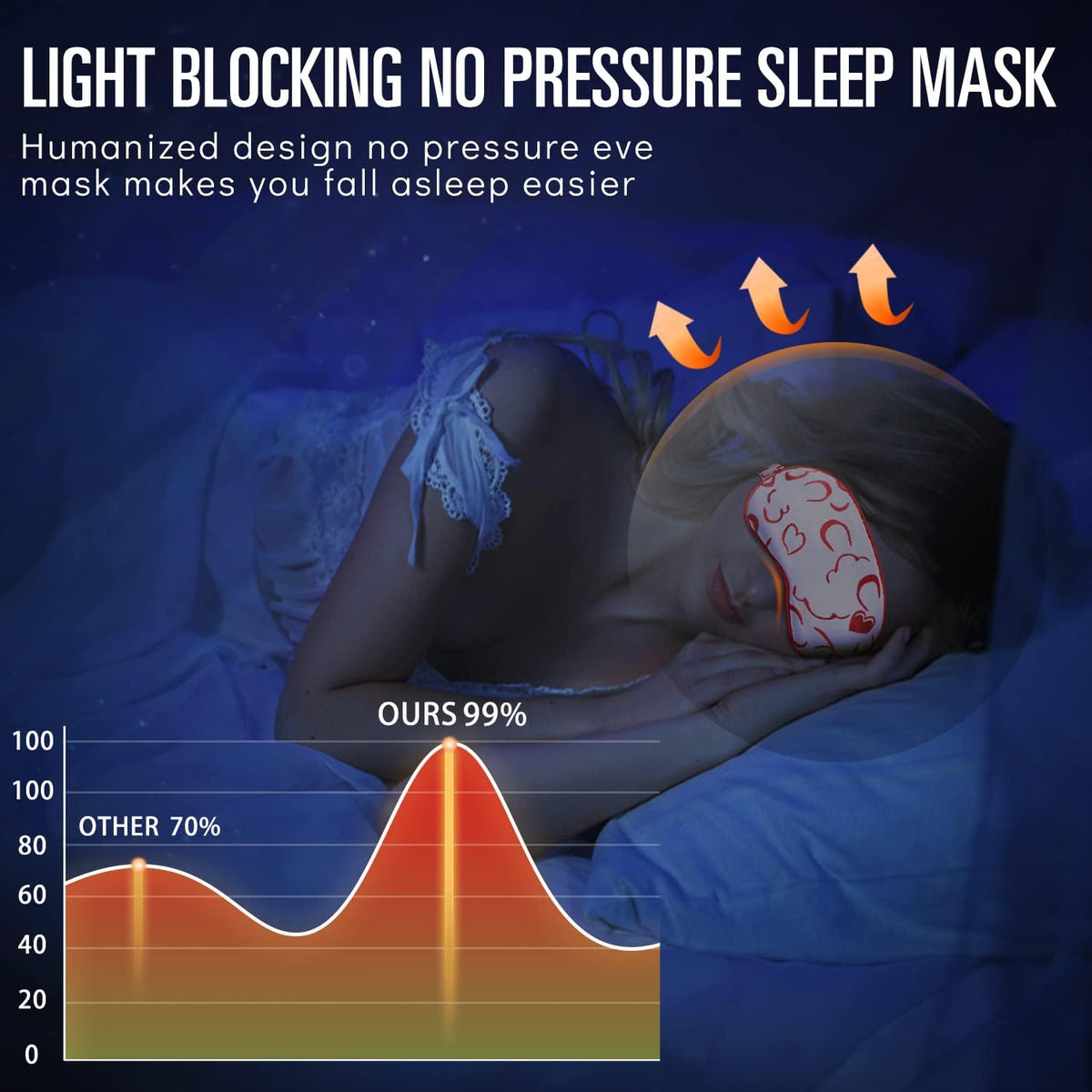Silk Sleep Mask with Cooling Gel Eye Mask, Warm and Cold Compress, Heated Eye Mask for Tired Eyes, Stain Eye Cover Sleeping Mask for Travel, Home, Office, Yoga, Total Blackout (Black)
