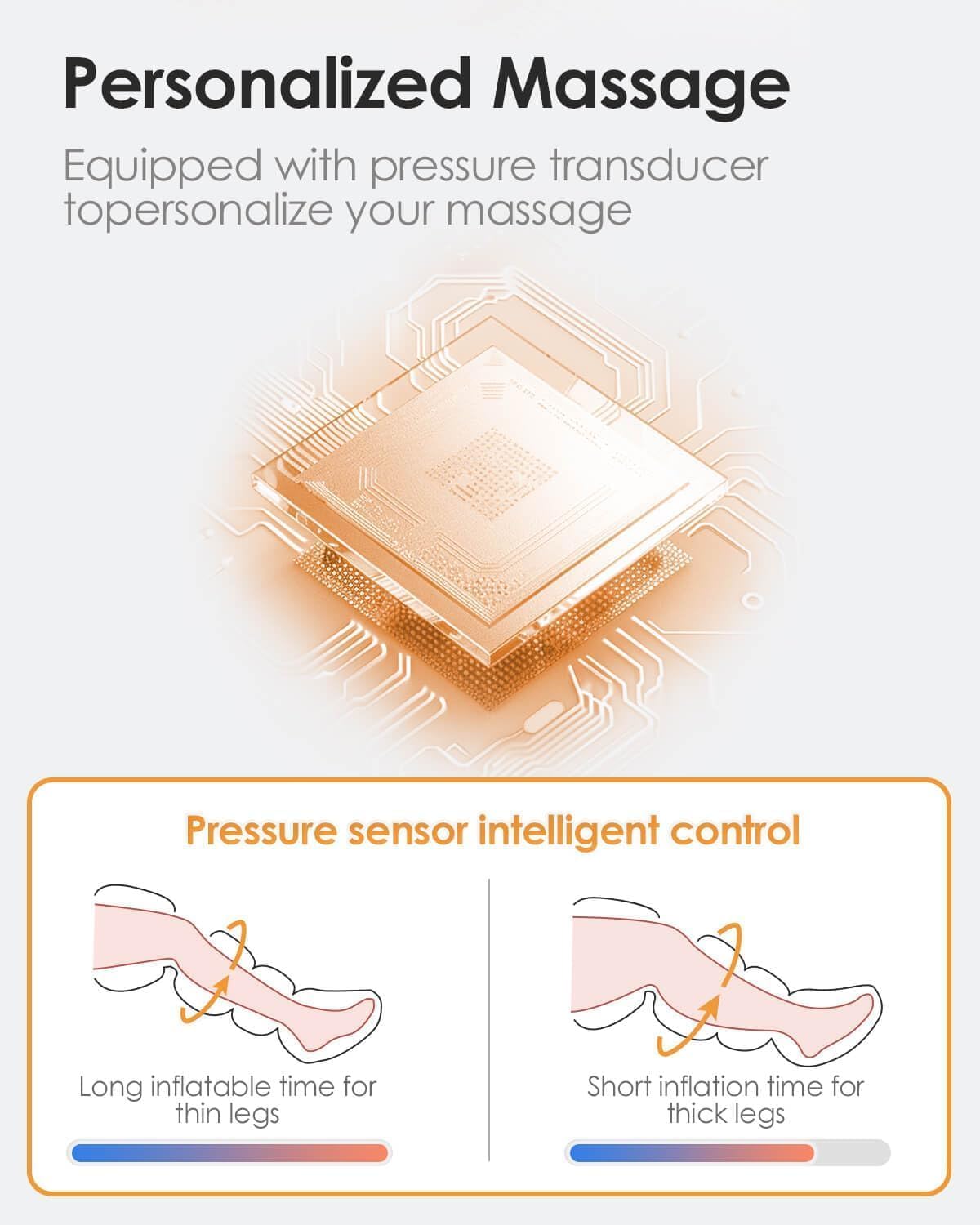 SLOTHMORE Leg Massager with Air Compression for Circulation, 3-in-1 Full Leg Heating for Foot Calf Thigh, 4 Modes 4 Intensities 2 Heat Levels, Compression Device for Swollen Legs, RLS Pain Relief
