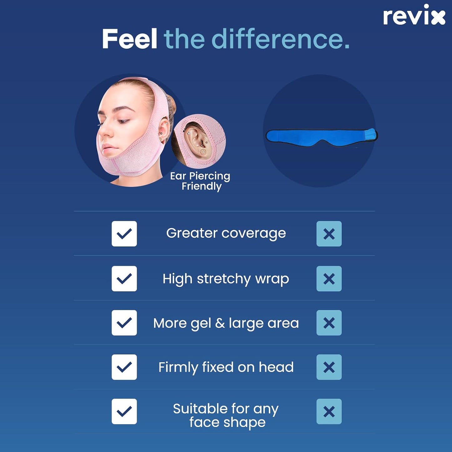 REVIX Wisdom Teeth Ice Pack Head Wrap for Face, Jaw & Chin Relief, Black | For Oral Surgery, Tooth Extraction, TMJ & Teeth Removed, 4 Reusable Hot & Cold Gel Packs, 3D Snug Fit