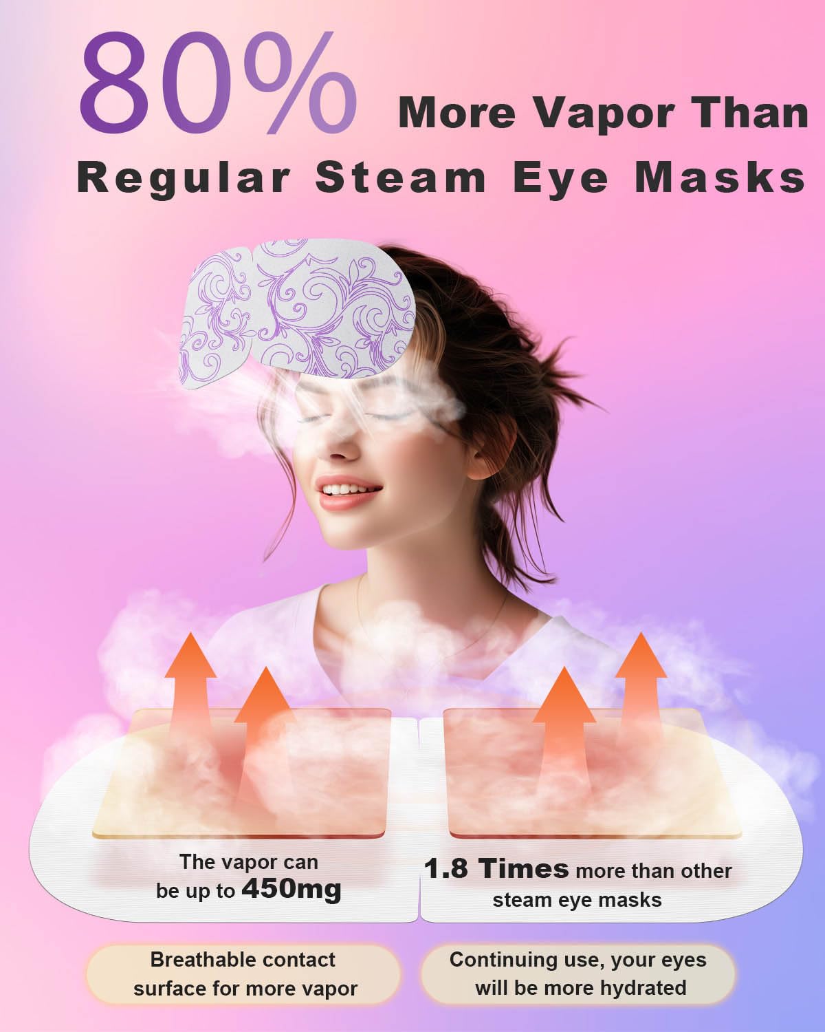 Steam Eye Mask,Warm Eye Compress for Dry Eyes Sleep Mask,Hot Auto Heated Eye Masks Relaxing Items for Women Moist Heat for Eyes Soothing Eye Fatigue,Disposable EyeMask for SPA Essentials
