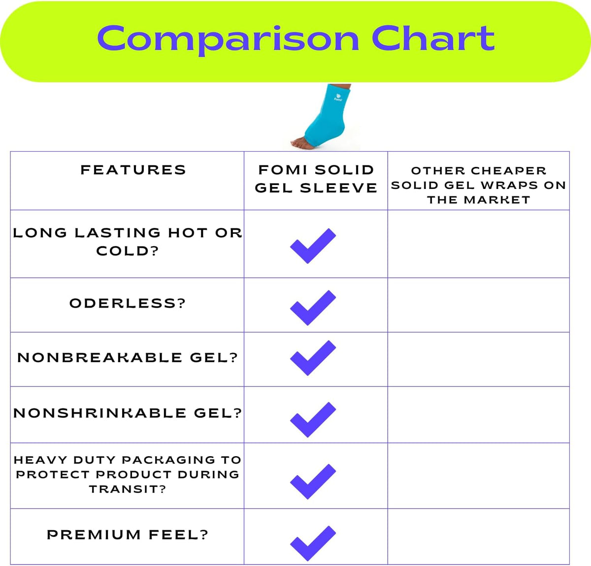 FOMI Hot Cold Ankle Foot Gel Ice Pack Wrap | 2 Pack | Premium Comfort 360 Degree Solid Gel Cooling Compression for Plantar Fasciitis, Heel Spurs, Achilles, Tendonitis, Sore Feet, Gout