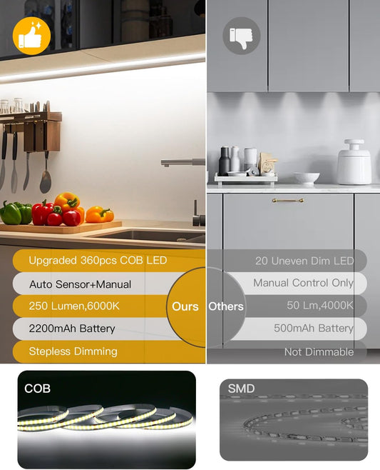 Rechargeable Motion Sensor COB LED Lights Strips, 2 Pack 6.56FT Motion Activated Under Cabinet LED Strip Lights 2200mAh Battery Powered Under Cabinet Strip Lighting Wireless for Kitchen Closet Pantry