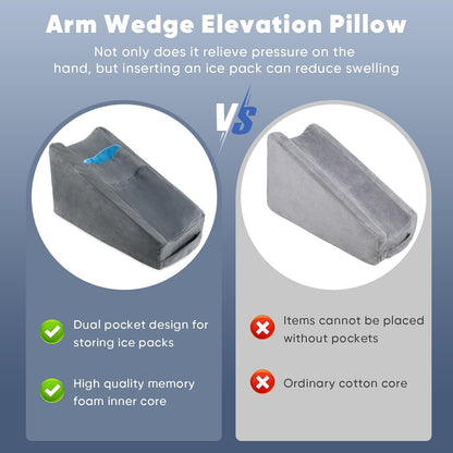 Arm Elevation Pillow Arm Wedge Pillows for Adults Arm Support Pillow with Pocket for Post Surgery Elbow Rest Pillow with Removable Pillow for Sleeping(Grey)