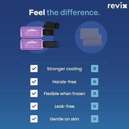 REVIX Ice Packs for Injuries Reusable, 2 Packs Hot & Cold Gel Ice Packs with PVC Cooling Design & Adjustable Strap, Flexible Therapy on Joints, Muscles, Shoulder, Back and Knee (10" x 5" Blue)