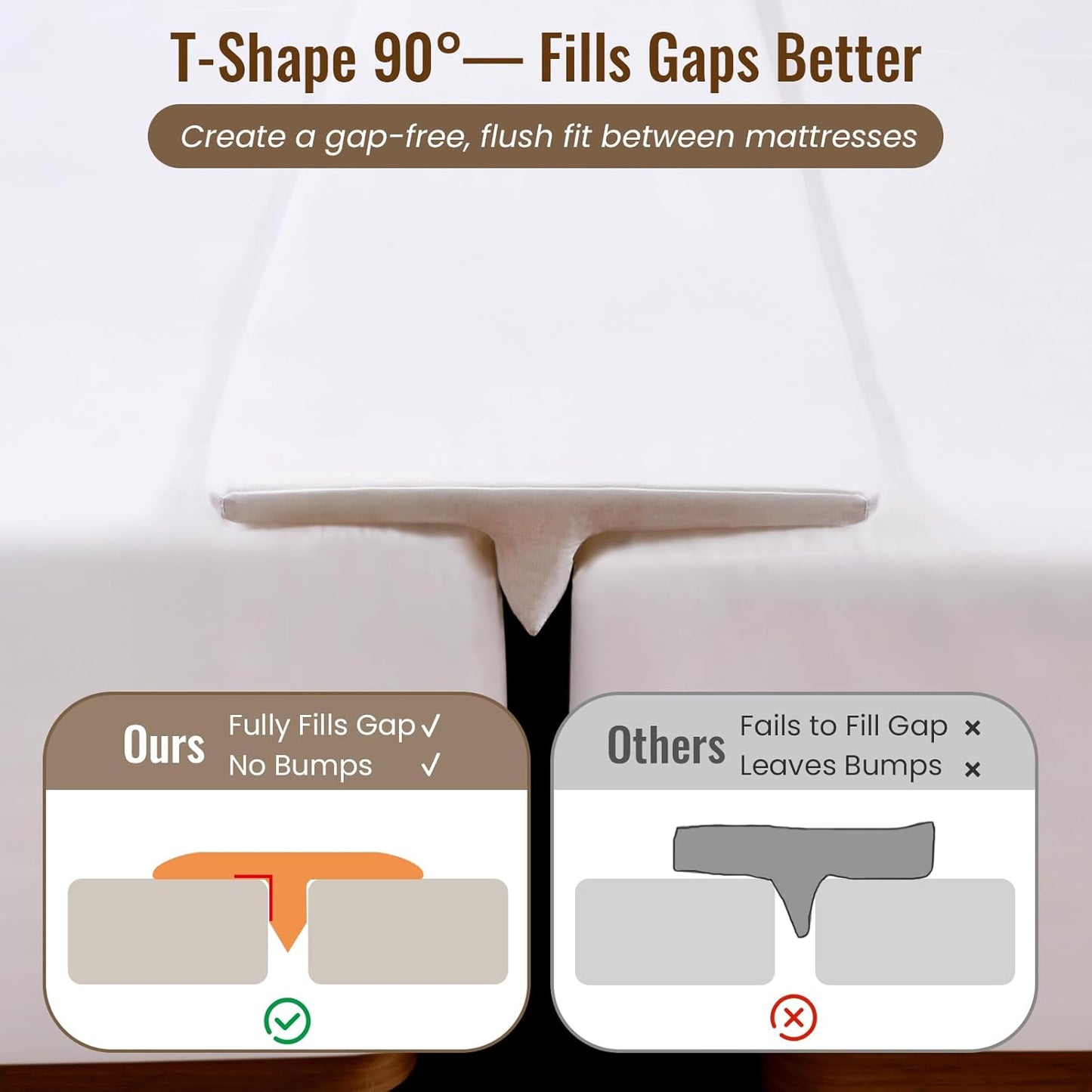 Vekkia 75”×12”Wide & Thin Split King Gap Filler for Adjustable Bed | For 1.5”–3” Gaps, Easy Install, Bed Bridge Twin XL to King, Washable Cover, Fits College Dorm, Guest Room, Hotel, Daybed