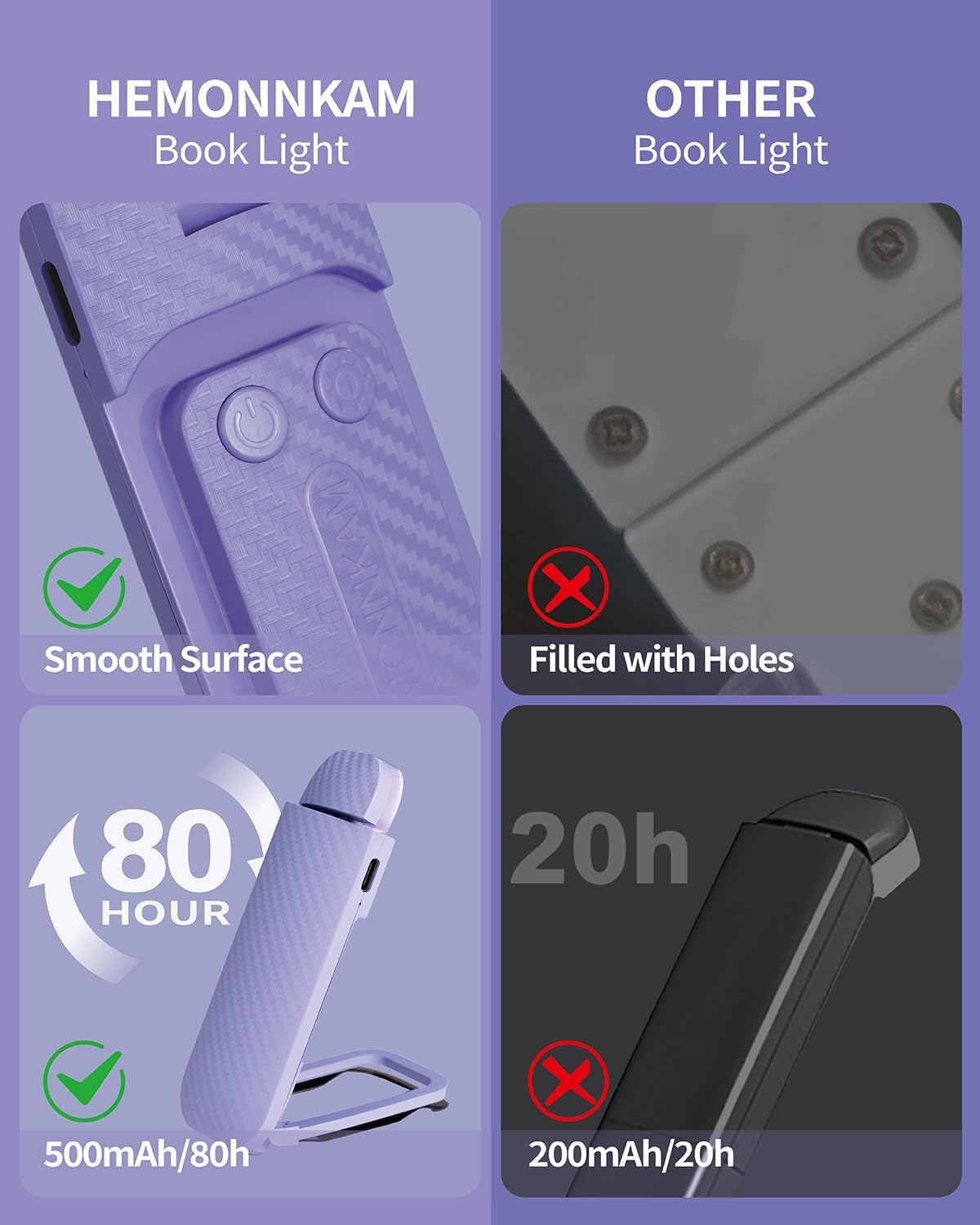 HEMONNKAM Book Reading Light, Rechargeable Clip on Booklight, Eye Caring 3 Color Temperatures & 5 Brightness Levels, Night Use for Bed, Long Lasting, Reading at Night in Bed, Romantic Purple