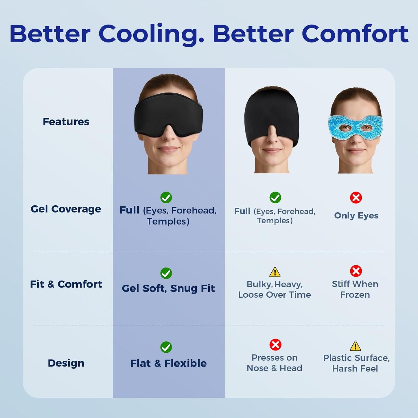 Cooling Gel Eye Mask Sleep: FSA -HSA Eligible, Cold Compress for Puffy Eyes & Migraine Relief - Reusable Gel Weighted Sleeping Mask for Dark Circles & After Surgery, Eye Care,Ice Pack for Eyes, Blue