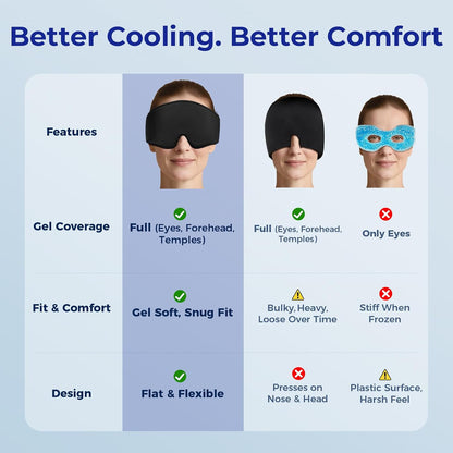 Cooling Gel Eye Mask Sleep: FSA -HSA Eligible, Cold Compress for Puffy Eyes & Migraine Relief - Reusable Gel Weighted Sleeping Mask for Dark Circles & After Surgery, Eye Care,Ice Pack for Eyes, Blue