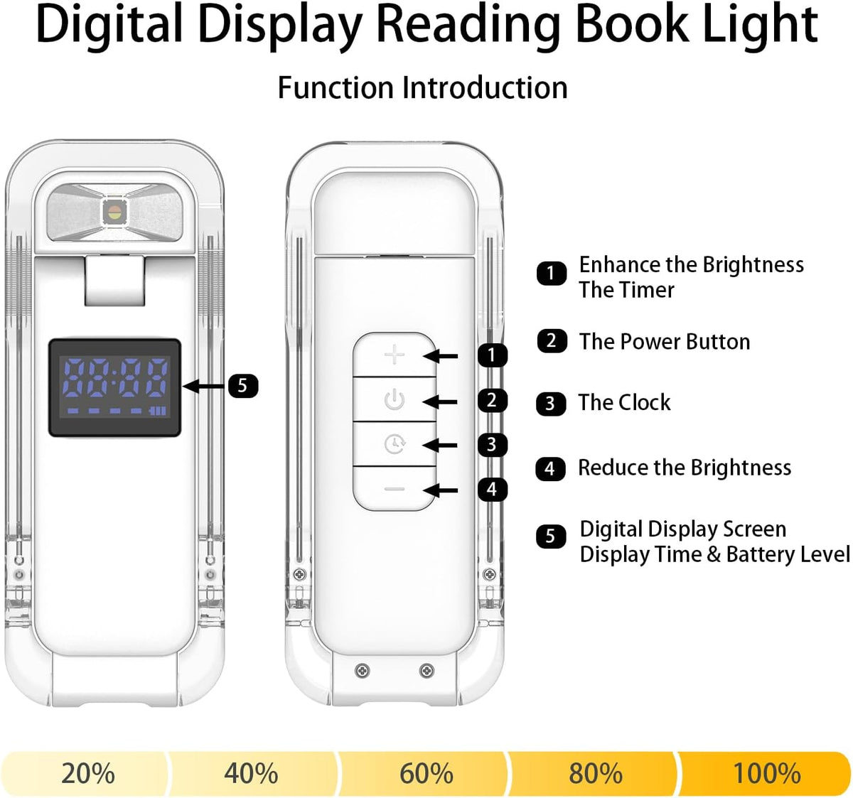 SFV Digital Book Lights for Reading at Night, USB Rechargeable Reading Lights for Books in Bed Clip-on, 3 Colors & 5 Brightness Dimmable, Compact & 80H Long Lasting for Book Lovers, Kids, Violet