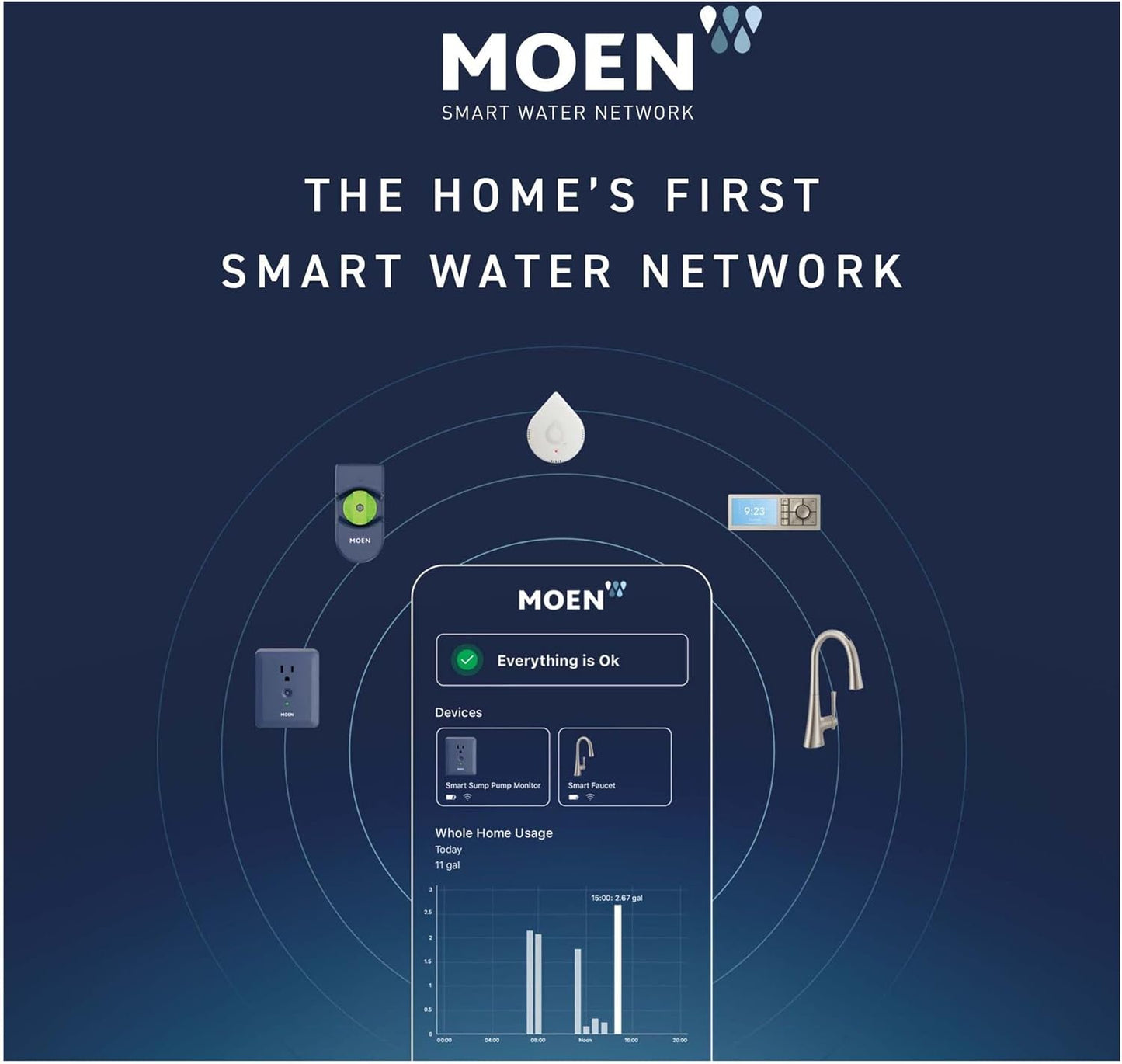 Moen 920-005 Flo Smart Water Leak Detector, White, 3-Pack
