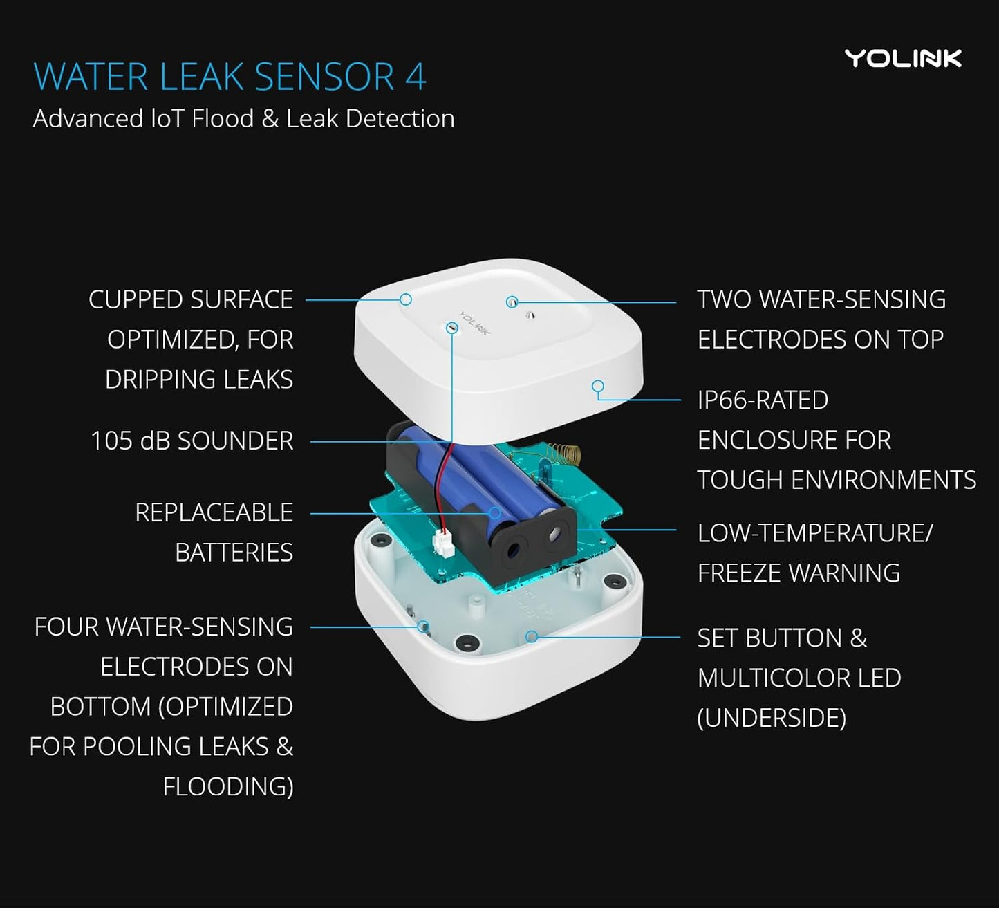 YoLink Water Leak Starter Kit: Hub + 6 Leak Sensor 4 (105 dB Siren), LoRa Long-Range, App/SMS/Email Alerts, D2D Offline, 2 AAA Up to 5-Year Battery, Compatible with Alexa/IFTTT/Home Assistant