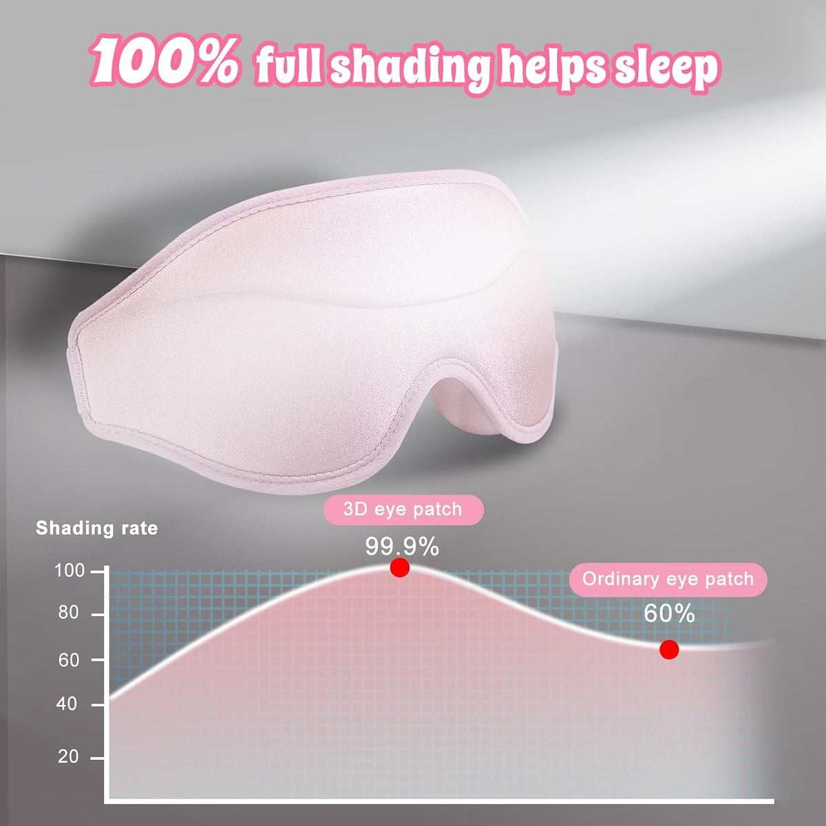 3D Advanced Eye Mask for Sleeping, Ultra Delicate Soft Skin Friendly Eye mask,100% Blackout Sleep Eye Mask for Sleep, Eyelash Extension Sleep mask, Sleeping Eye Masks for Men and Women