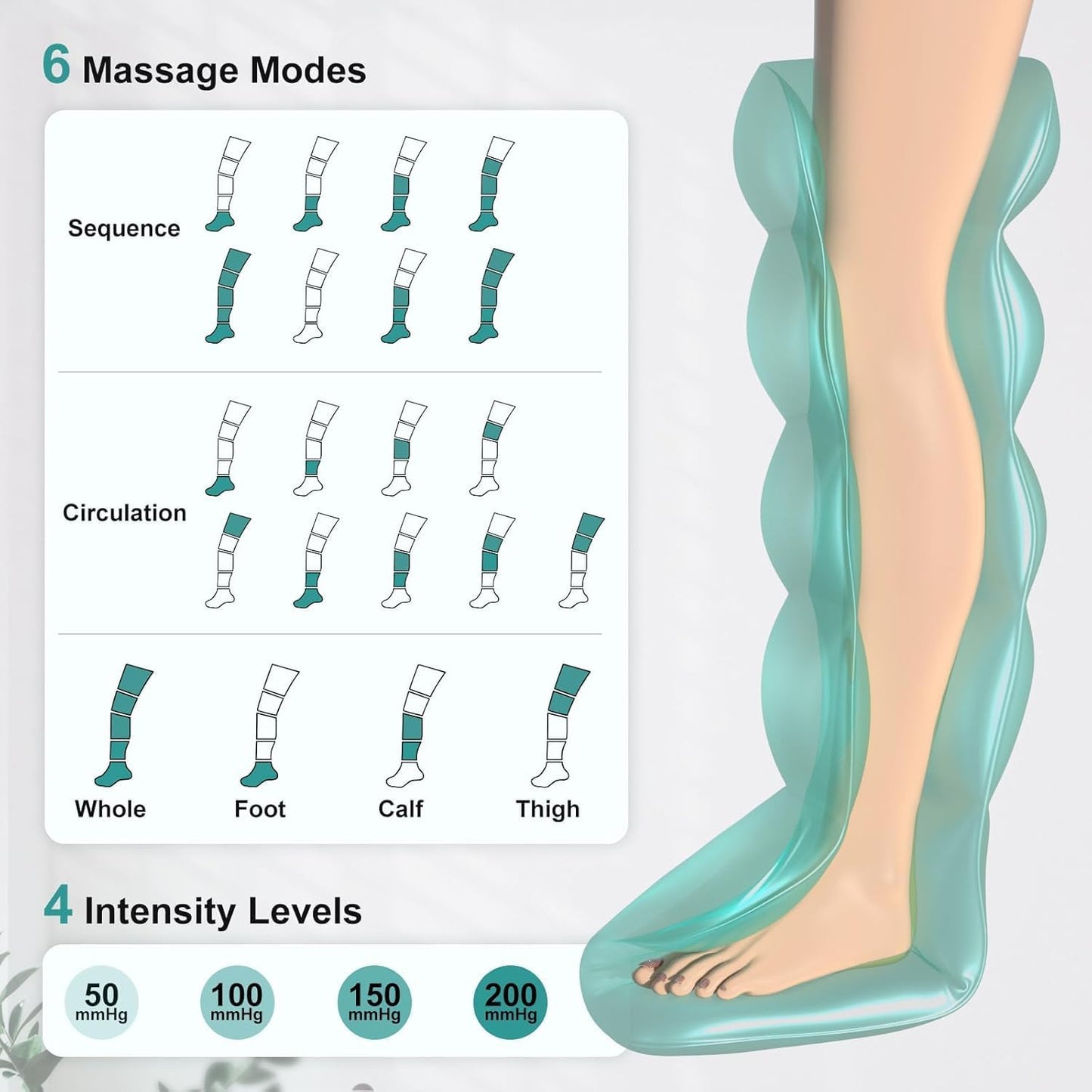 Nekteck Cordless Leg Compression Massager, (1-Pack) Middle | Rechargeable Massage Tools, 6 Modes, 4 Intensities, 3 Timers, Portable Full Leg Boots, FSA Eligible Gifts for Mom, Dad, Gym