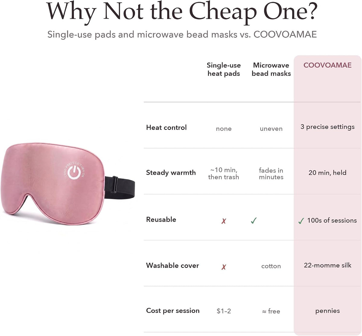 Heated Eye Mask for Dry Eyes, FSA-HSA Eligible, Cordless Rechargeable Warm Compress, 100% Mulberry Silk Removable Cover, 3 Heat Settings 95-131°F, 20-Min Auto-Off, USB-C, Stye & Sleep
