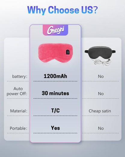 Heated Eye Mask for Dry Eyes, Stye Relief and Improved Sleep - Cordless Rechargeable Warm Compress with Graphene Heating, 3 Temp Settings, Auto Shut-Off, Washable Sleep Mask for Travel