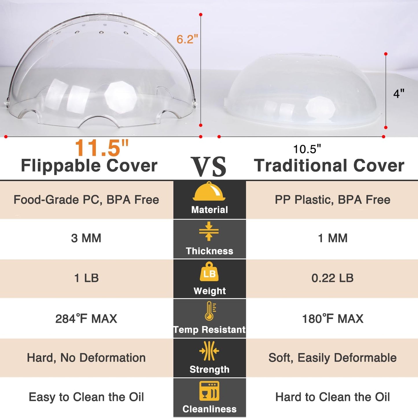 LOPEZTEK Flippable Microwave Splatter Cover for Food | Leave Inside Design|High Dome Shape|14 Steam Vents|Splatter Guard|Plate and Dish Cover|11.5" Diameter