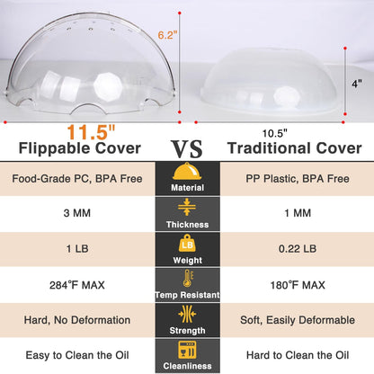 LOPEZTEK Flippable Microwave Splatter Cover for Food | Leave Inside Design|High Dome Shape|14 Steam Vents|Splatter Guard|Plate and Dish Cover|11.5" Diameter