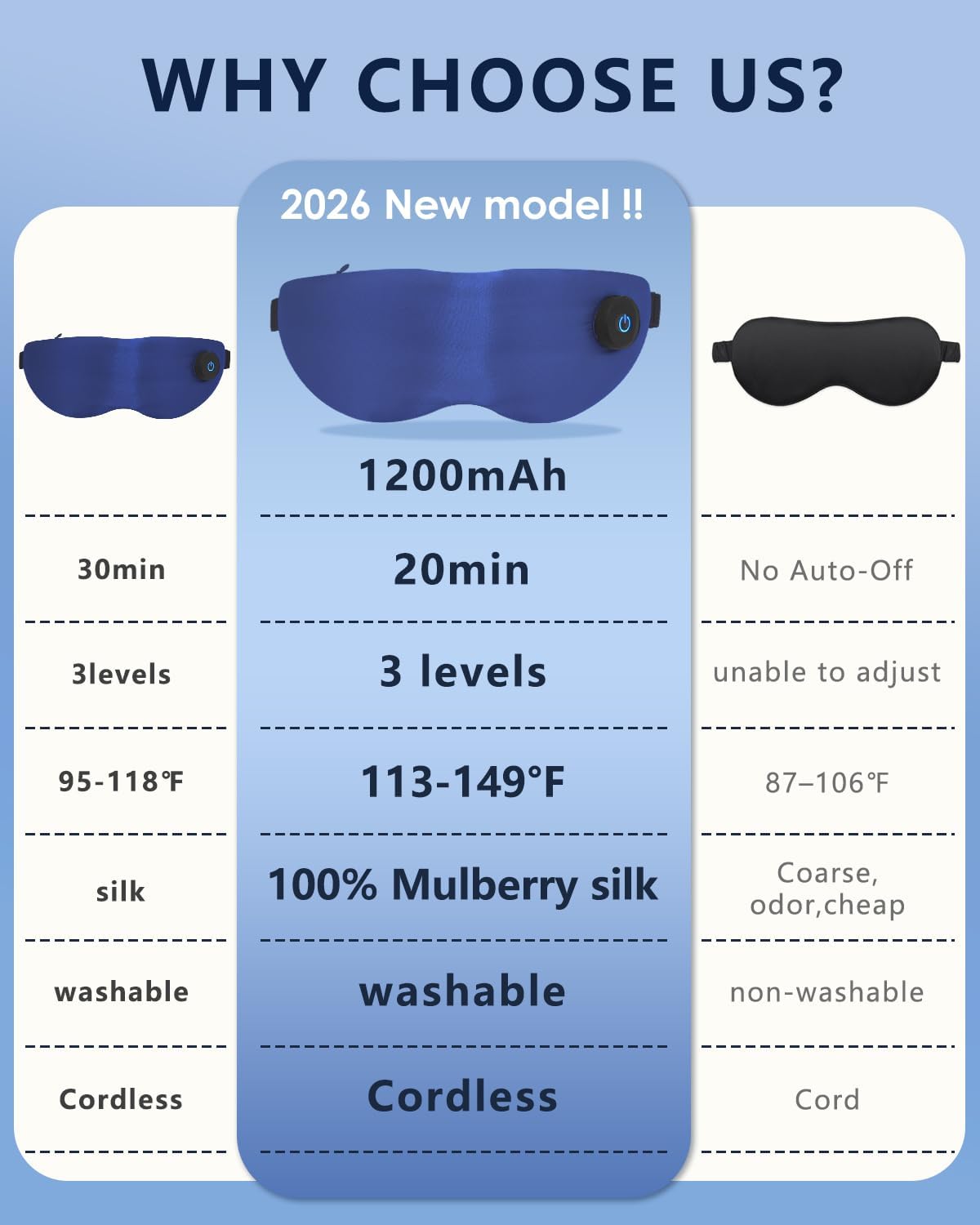 Heated Eye Mask for Dry Eyes – Upgraded Cordless Warm Eye Compress, 100% Mulberry Silk Sleep Mask with Graphene Heating, 3 Heat Levels and Auto Shut-Off, Rechargeable & Washable