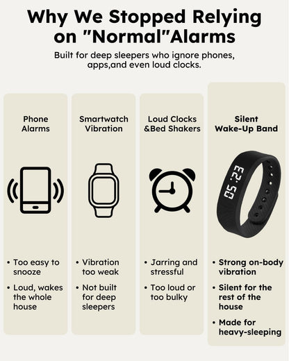 Vibrating Alarm Clock Watch for Heavy Sleepers, Silent Wake Up Bracelet & Smart Wristband, Wearable Vibration Wrist Alarm, Non-Audible Sleep Wristband for Men & Women