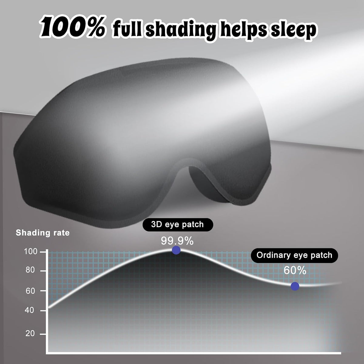 3D Advanced Eye Mask for Sleeping, Ultra Delicate Soft Skin Friendly Eye mask,100% Blackout Sleep Eye Mask for Sleep, Eyelash Extension Sleep mask, Sleeping Eye Masks for Men and Women