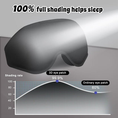3D Advanced Eye Mask for Sleeping, Ultra Delicate Soft Skin Friendly Eye mask,100% Blackout Sleep Eye Mask for Sleep, Eyelash Extension Sleep mask, Sleeping Eye Masks for Men and Women