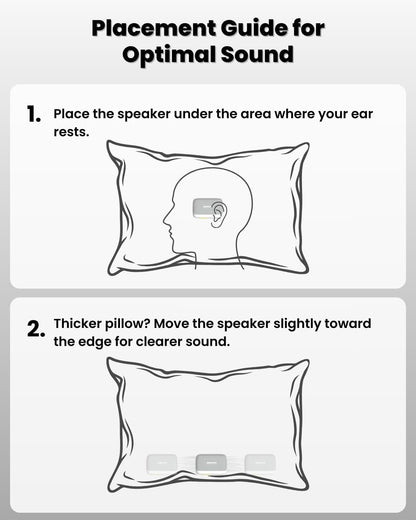 Jabees Peace Bluetooth Pillow Speaker for Sleeping - Ultra-Thin Under Pillow with Bone Conduction, Built-in Nature Sounds,SD Card,Timer,Ideal Pillow Speaker Bluetooth for Side Sleepers & Relaxation