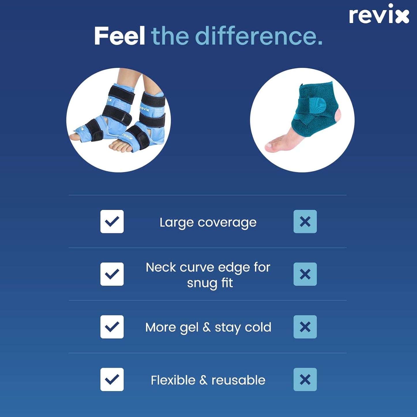 REVIX Foot & Ankle Ice Pack Wrap, Hands-Free Design, 2 Packs | Heel Ice Wrap with 3 Adjustable Straps, Reusable Gel Cold Compression for Plantar Fasciitis, Post-Workout Recovery