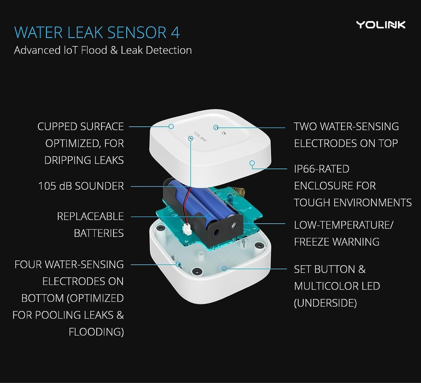 YoLink Water Leak Starter Kit: Hub + 6 Leak Sensor 4 (105 dB Siren), LoRa Long-Range, App/SMS/Email Alerts, D2D Offline, 2 AAA Up to 5-Year Battery, Compatible with Alexa/IFTTT/Home Assistant