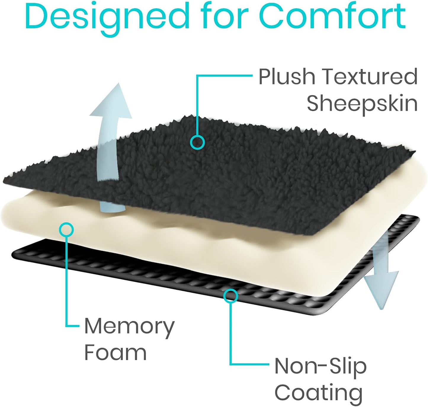 Vive Wheelchair Armrest Pads (2 PCS) - Memory Foam Sheepskin Cushion | Accessories for Transport Electric Wheel Chair Arm Rests - for Adults, Seniors, Handicapped - Soft Support for Office Chair