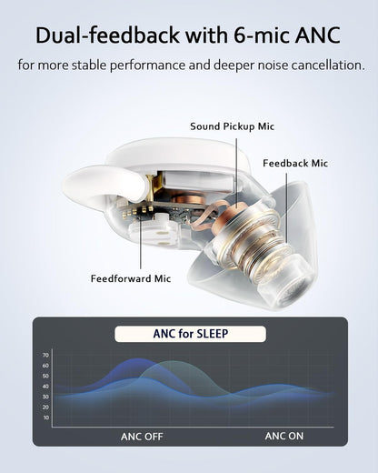Sleep ANC Earbuds, Noise Cancelling Comfortable Side Sleeper Headphones with AI Sleep Monitor, Thin Invisible Sleeping Earphones, Up to 11 Hours of Sleep Mode, Personal Alarm, Sleep Report