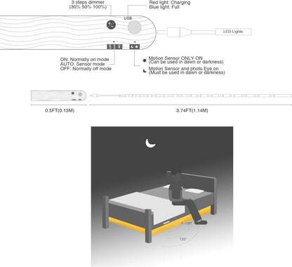 Sensky Motion Activated Strip Lights Rechargeable Motion Sensor LED Strip Light Dimmable Strip Lighting for Wardrobe, Cabinet, Pantry, Closet (2M Black, Cool White)