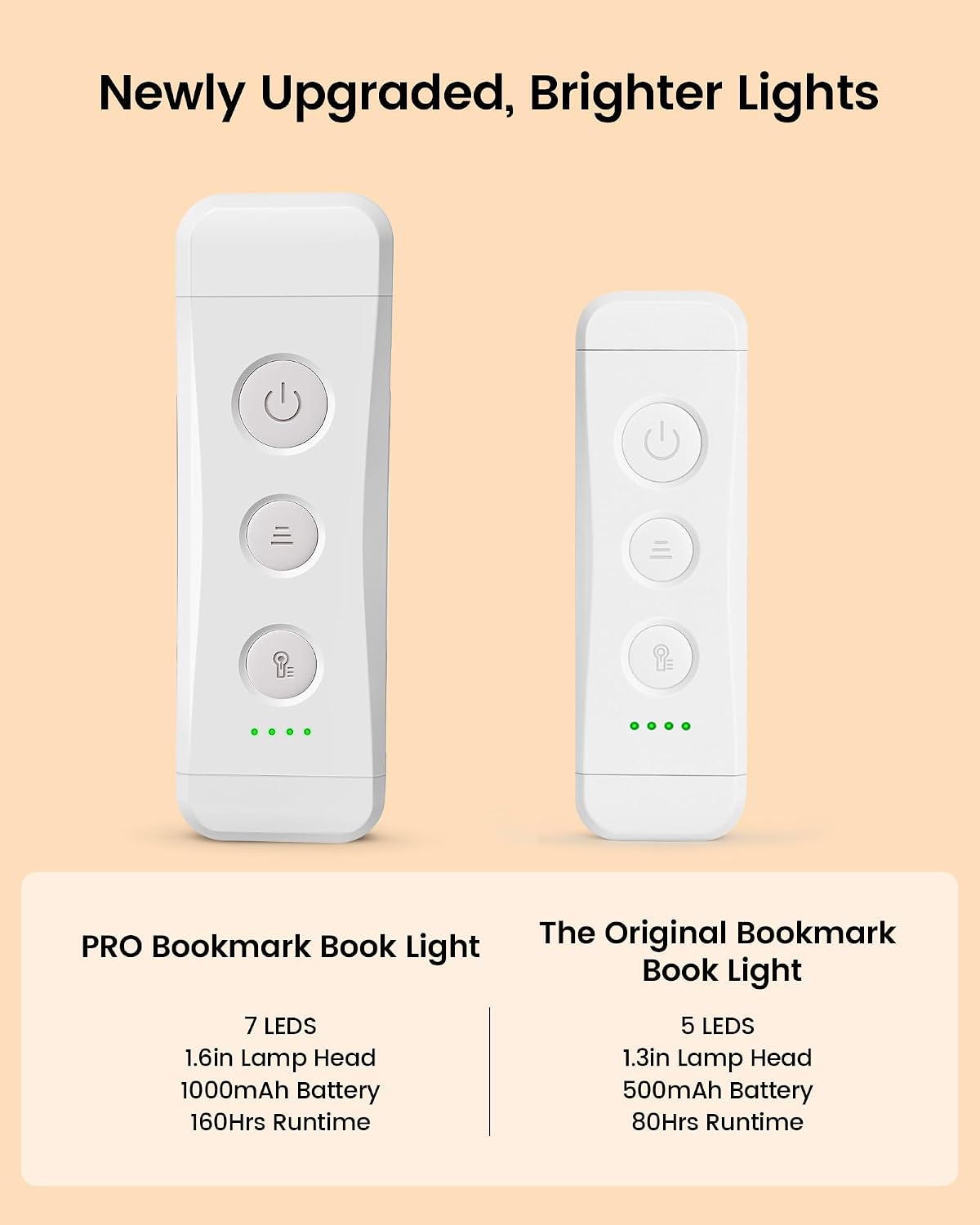 Glocusent USB Rechargeable Book Light for Reading in Bed, LED Reading Light