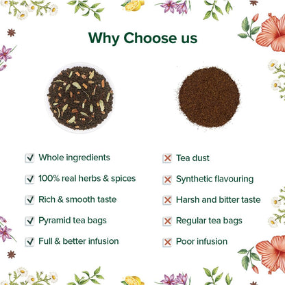 VAHDAM, Assorted Herbal Tea Sampler (18 Tea Bags, 9 Flavors) Caffeine-Free, Non-GMO | Double Infusion, Individually Enveloped Tea Bags | Herbal Tea Assortmen