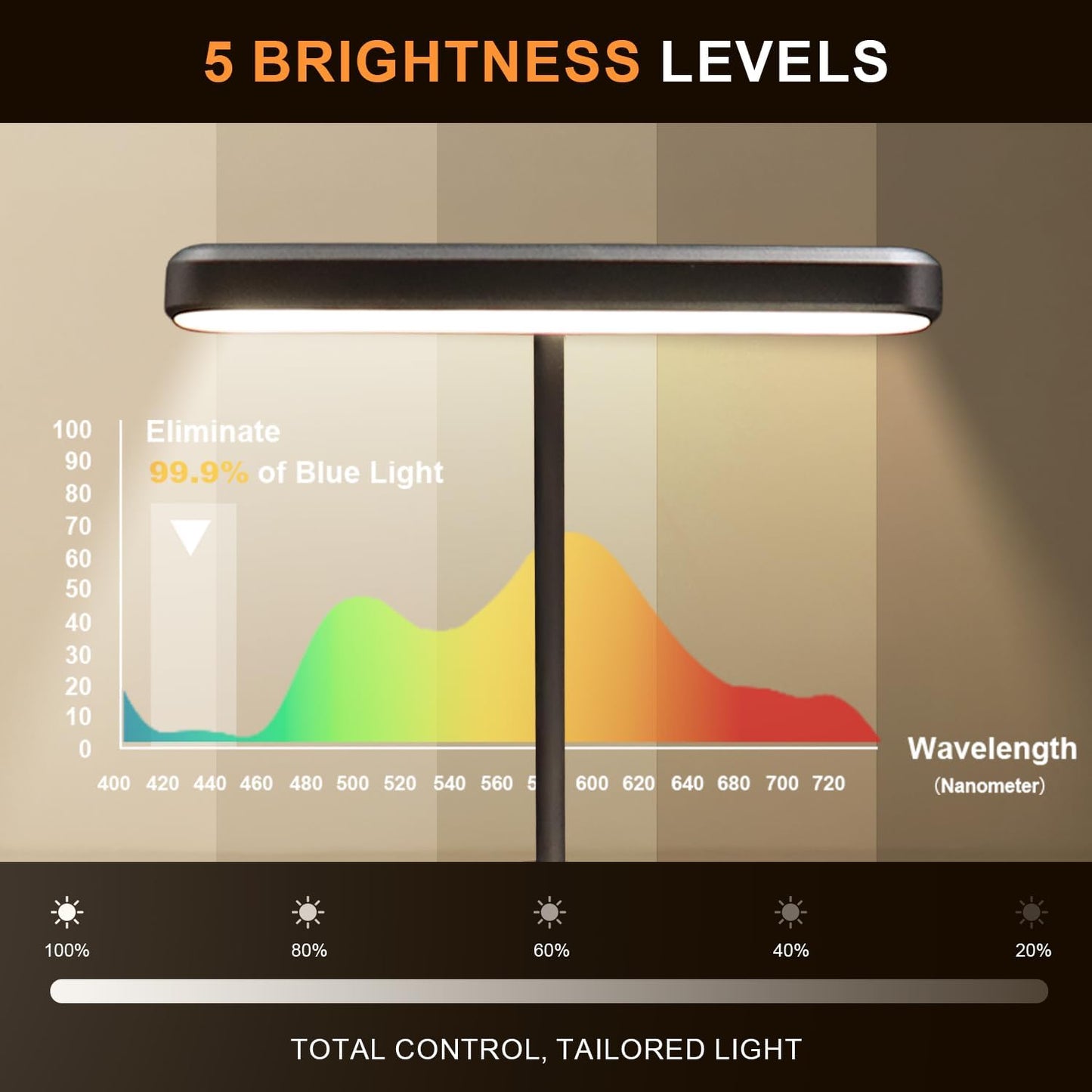 Rechargeable Book Light for Reading in Bed 25 LED - Eye Caring 15 Level Stepless Dimming, Extended 90Hrs Runtime, Lightweight Clip on Light, Gifts for Book Lovers, Black