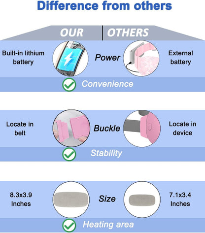 Portable Cordless Menstrual Heating Pad with 4 Heat Levels and 4 Massage Modes,Electric, Fast Large Heating Belly Wrap Belt (Black)