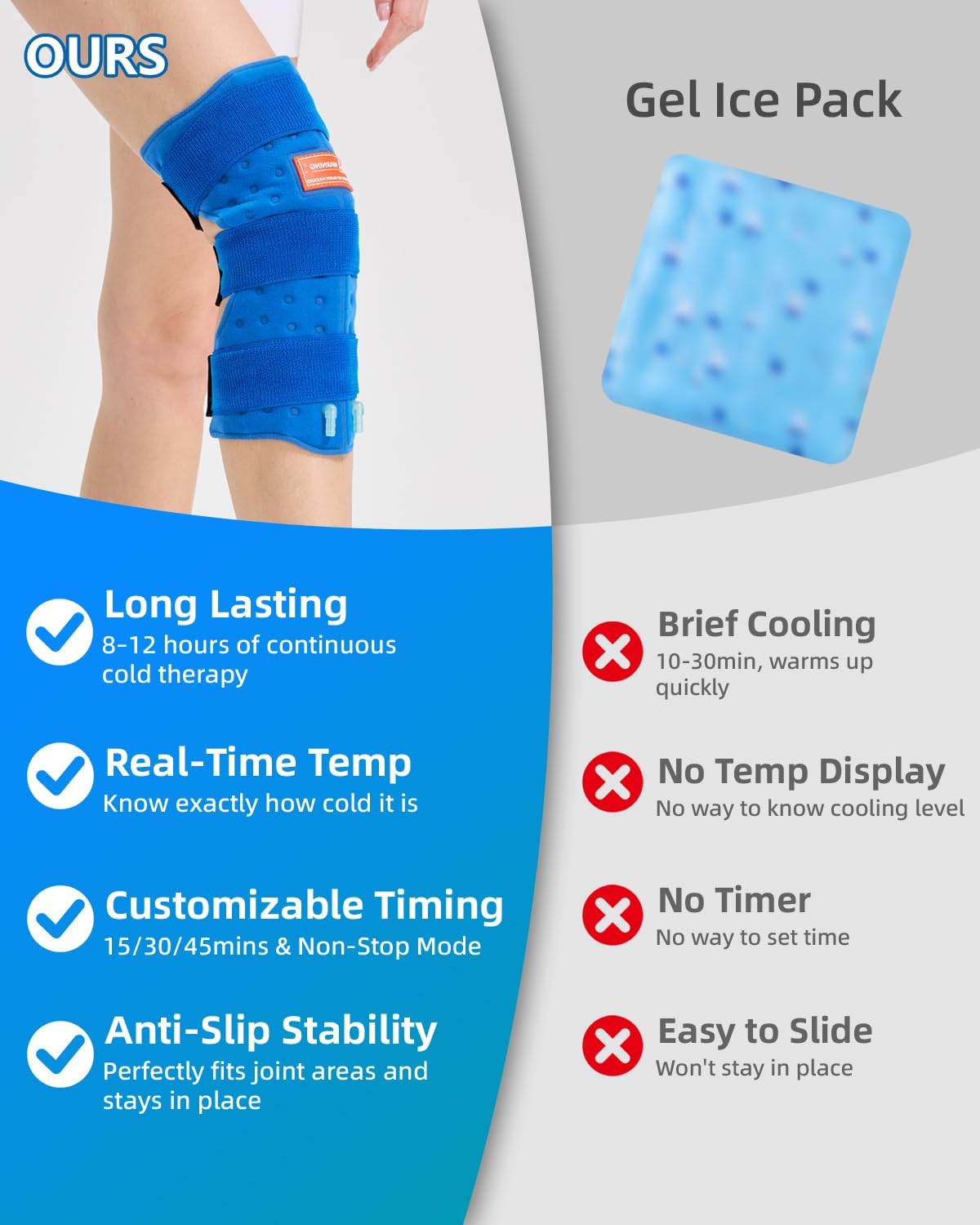 JOBYNA Leakproof Cold Therapy Knee Pad – Compatible Exclusively Ice Therapy Machine, Continuous Circulating Ice Knee Wrap for Post-Surgery Recovery, ACL, Meniscus Tear – No Gel Replacement Pad
