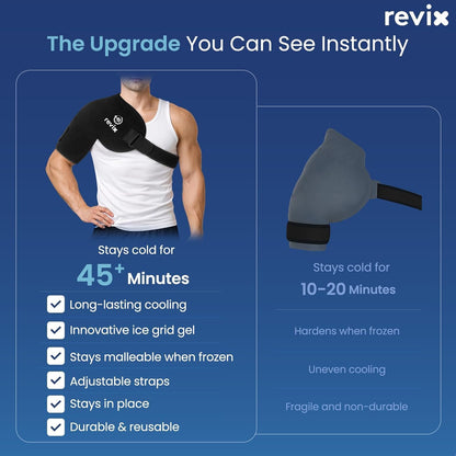 REVIX 45-Min Long-Lasting Shoulder Ice Pack Wrap for Rotator Cuff Surgery