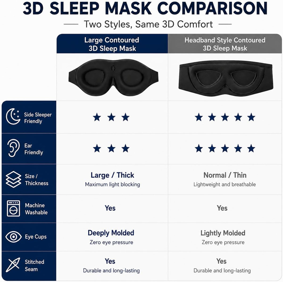 ALASKA BEAR Memory Foam Sleep Mask, Contoured Eye Cups for Women Men, Blue