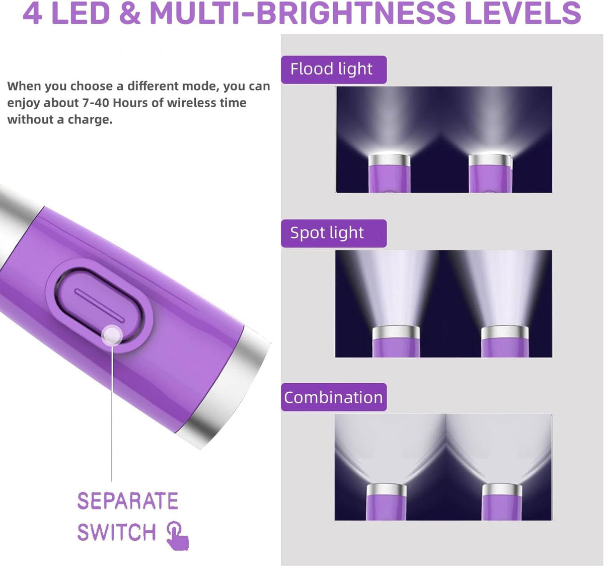LED Reading Light, Rechargeable 4 LED Neck Book Light, Flexible Neck Lamp for Reading in Bed or Car with Adjustable Brightness, Ideal for Bookworms Kids Crafts Knitting Travel or BBQ (Purple)