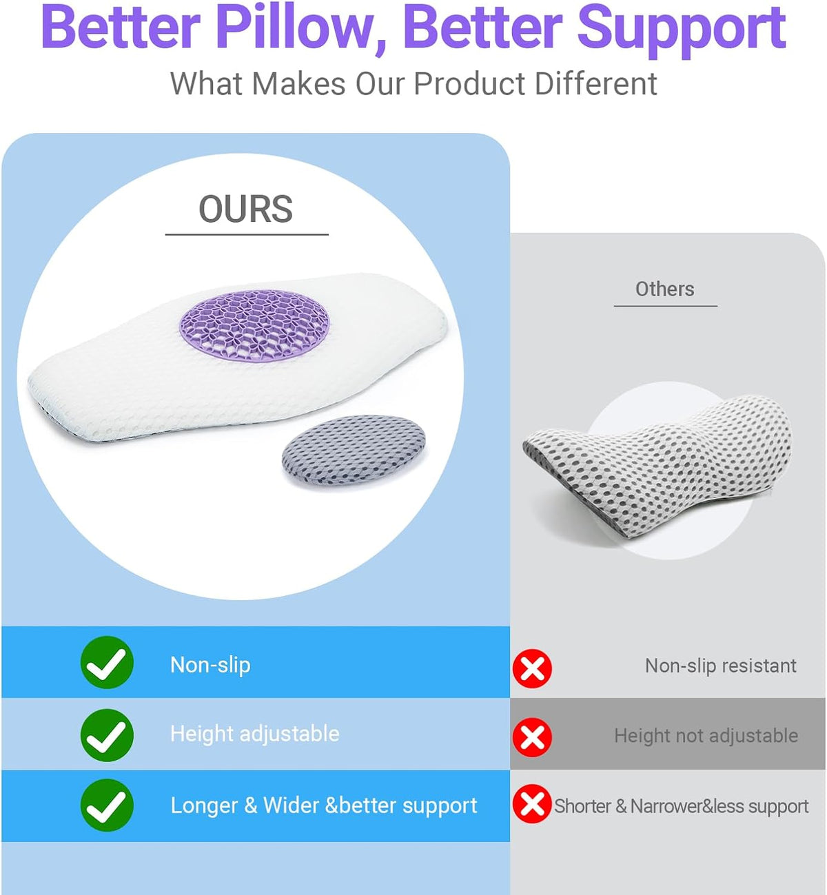 Lumbar Support Pillow for Sleeping, Memory Foam Lower Back Pillow with Adjustable Height Pad, Removable Washable Cover, Ergonomic Lumbar Cushion for Bed, Couch, Gift Box
