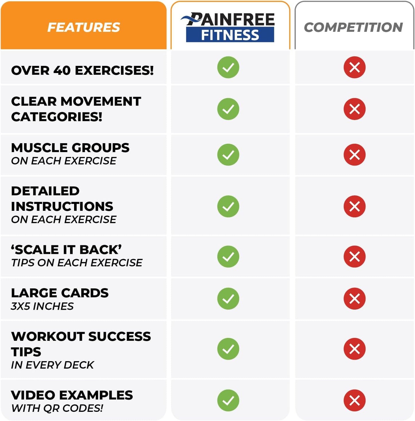 40 Dumbbell Exercise Cards 3x5''- Fundamental Workout Cards for Women & Men - Beginner to Intermediate - QR Video Guides & Inclusive Artwork - Bend & Tear-Resistant